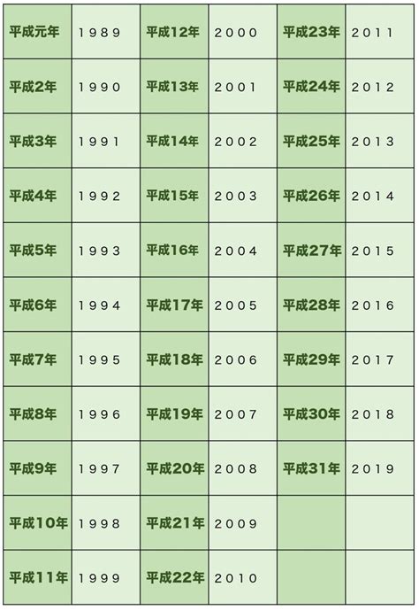 2002年9月8日|元号西暦対照表